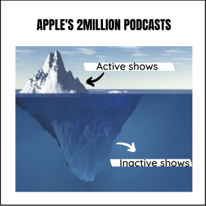 apple podcast 2 million podcasts